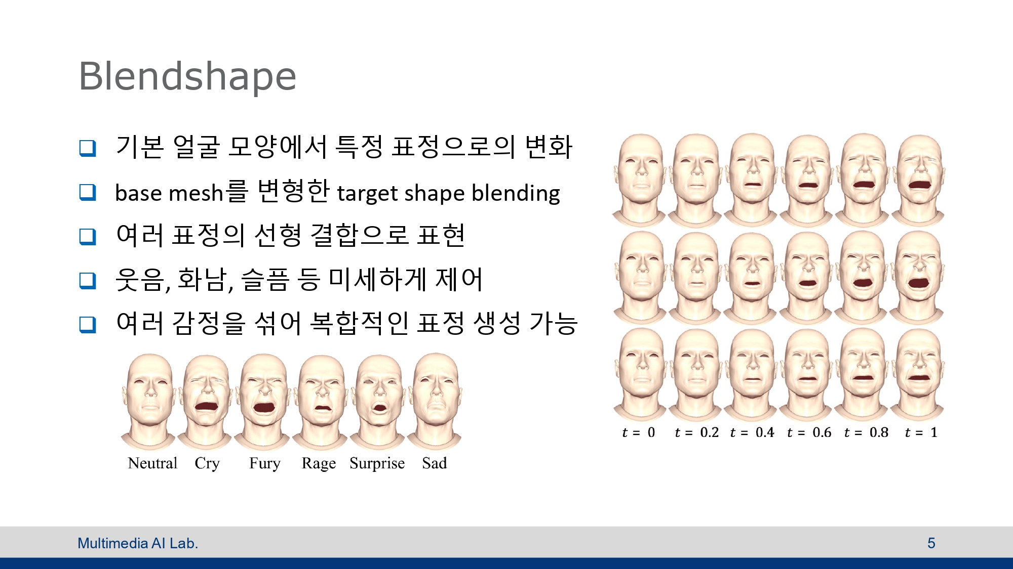 FaceWarehouse