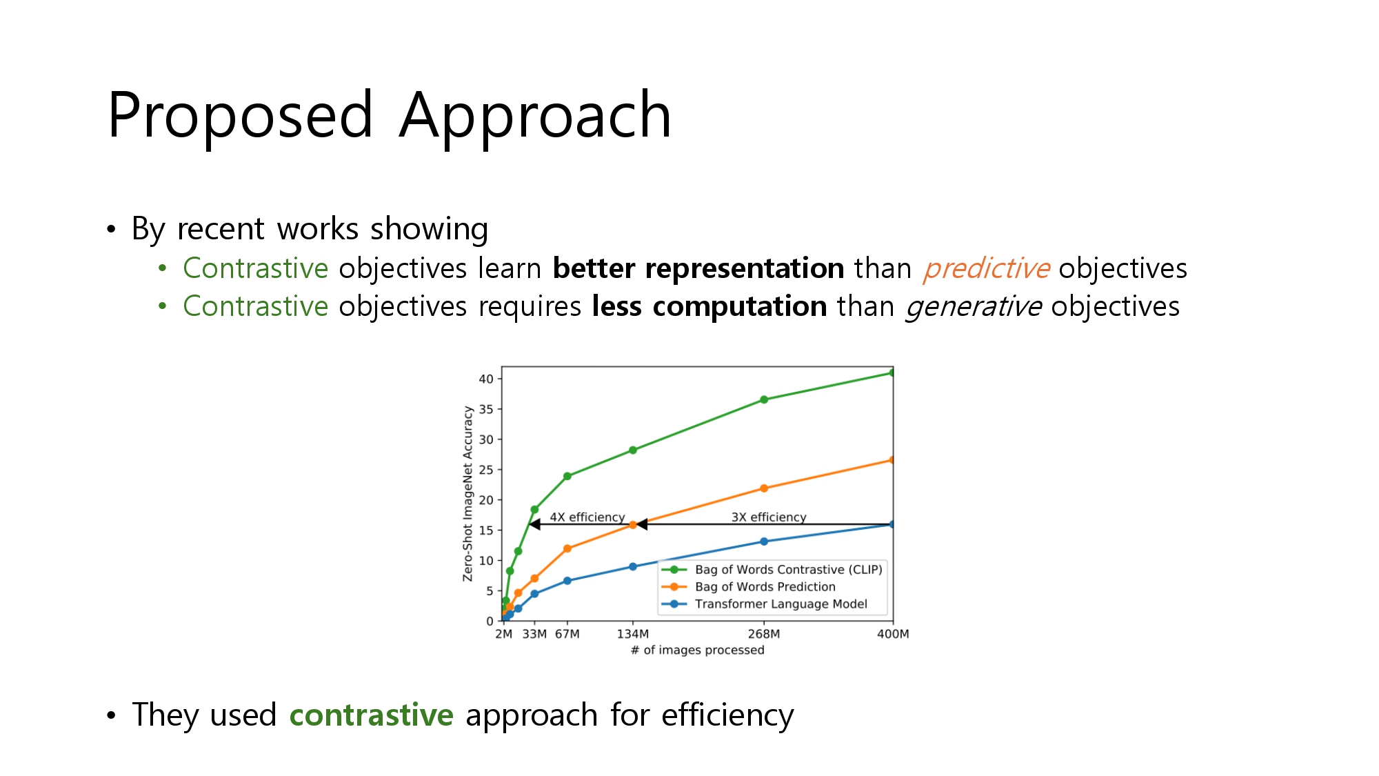 _contrastivelearning_0025